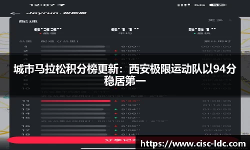 城市马拉松积分榜更新：西安极限运动队以94分稳居第一